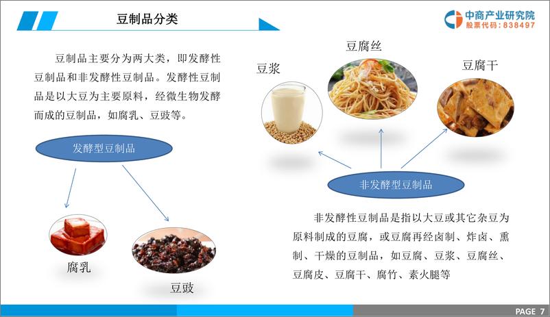 《中商产业研究院-2019版豆制品市场前景研究报告-2019.1-35页》 - 第8页预览图