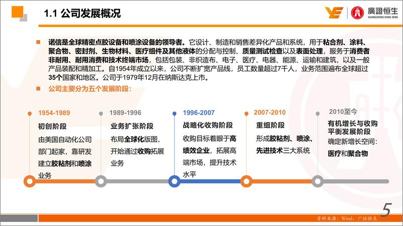 《高端装备行业报告：工业流体设备巨头诺信的持续增长之道-20191031-广证恒生-36页》 - 第6页预览图