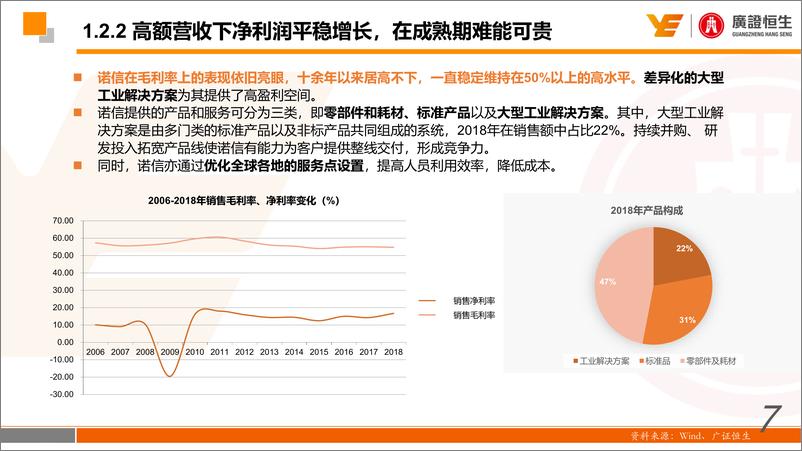 《高端装备行业报告：工业流体设备巨头诺信的持续增长之道-20191031-广证恒生-36页》 - 第8页预览图