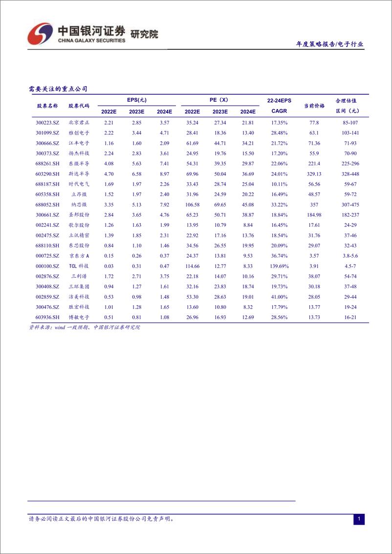 《电子行业年度策略报告：以自主可控为基，以创新成就未来-20221213-银河证券-54页》 - 第3页预览图