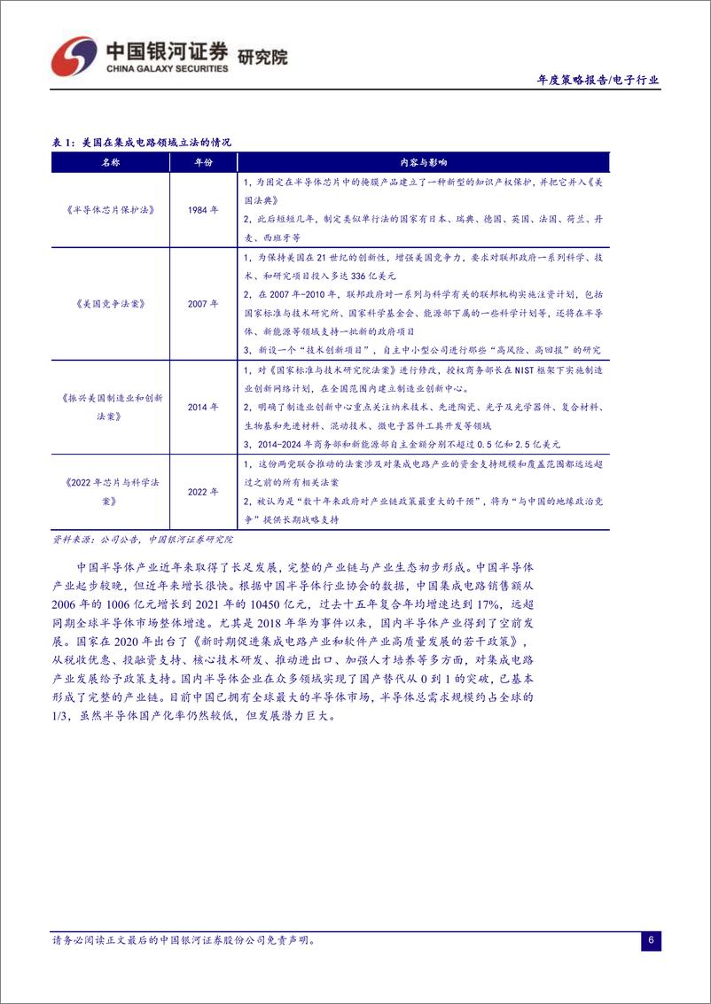 《电子行业年度策略报告：以自主可控为基，以创新成就未来-20221213-银河证券-54页》 - 第8页预览图