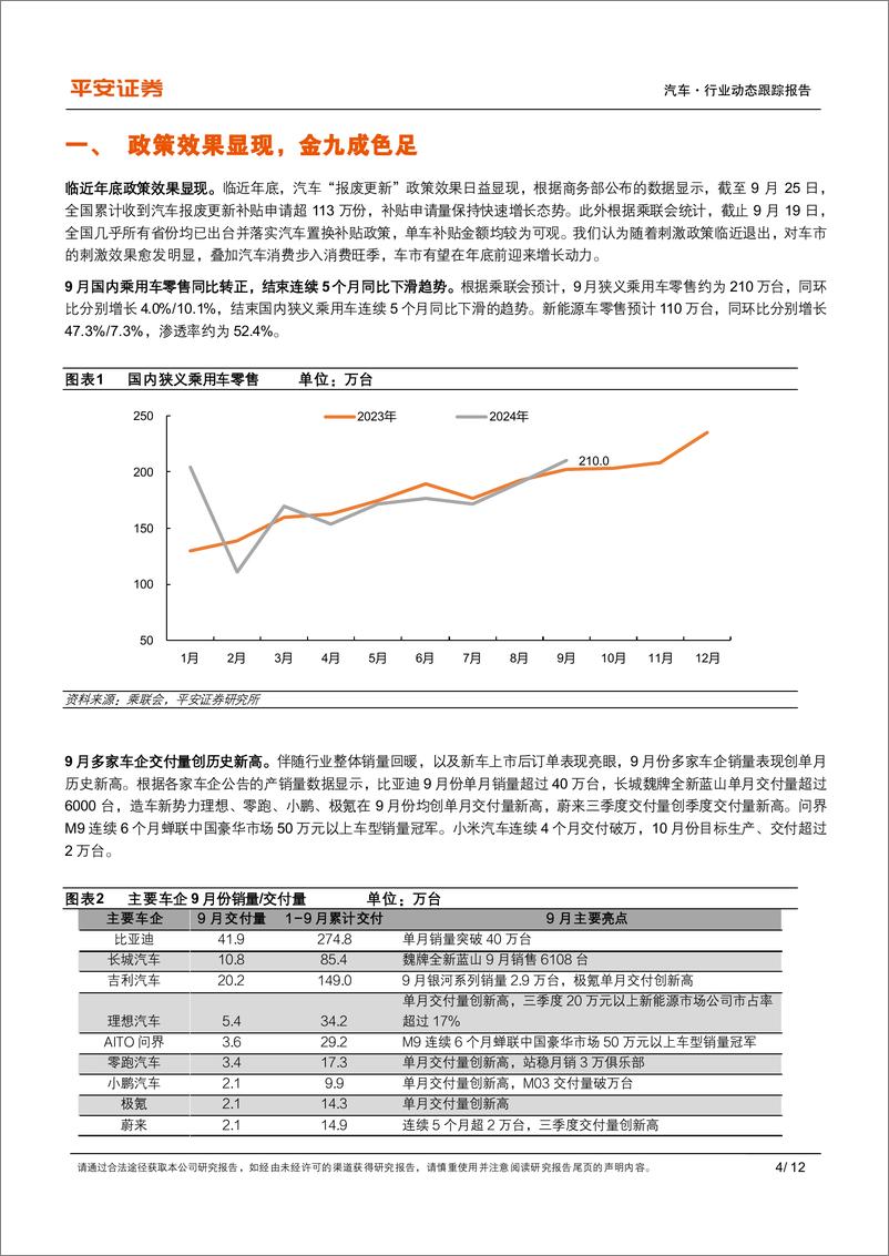 《汽车行业动态跟踪报告：终端需求渐起，智驾梯队渐明-241008-平安证券-12页》 - 第4页预览图