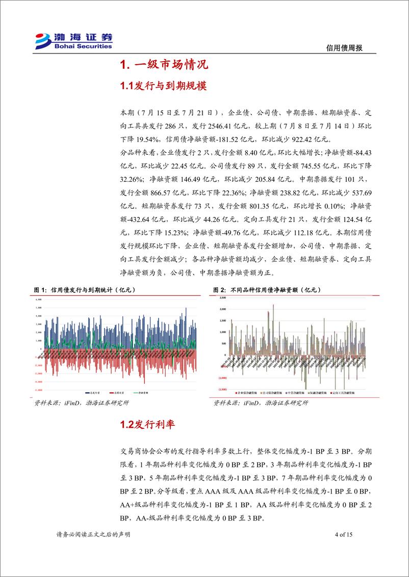 《信用债：净融资额转负，收益率继续下行-240723-渤海证券-15页》 - 第4页预览图