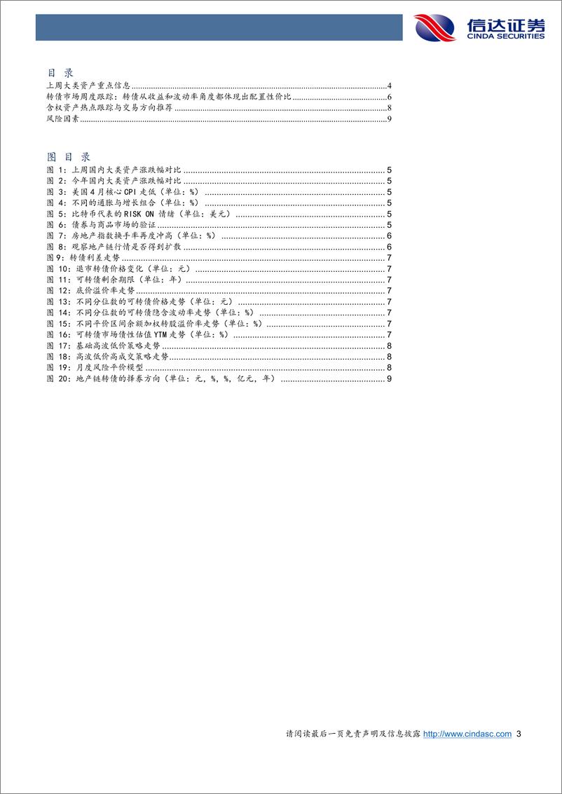 《可转债及大类资产跟踪：海外通胀与国内地产政策短期共振的风险偏好回归-240520-信达证券-11页》 - 第3页预览图