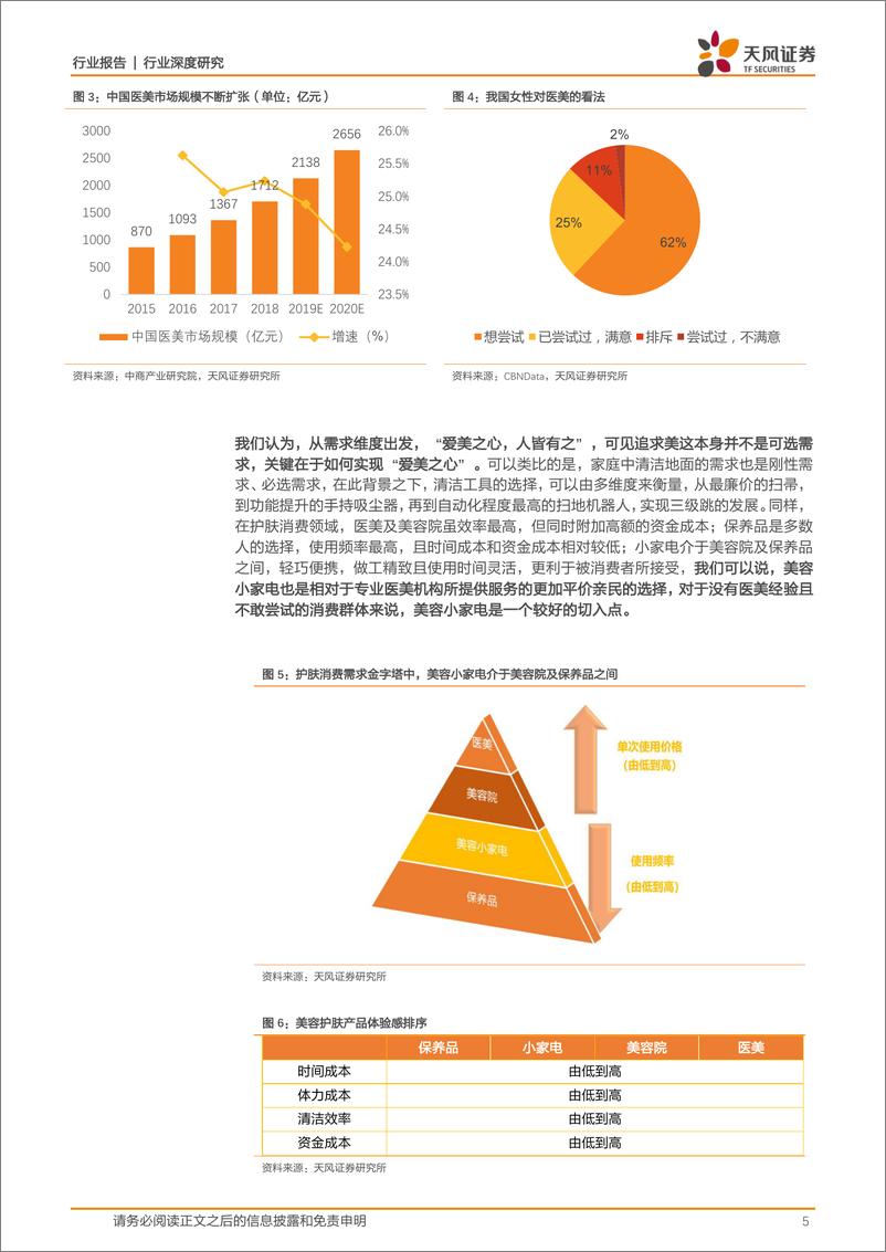 《家用电器行业：颜值经济下，美容小家电品牌何去何从？-天风证券-20201010》 - 第5页预览图