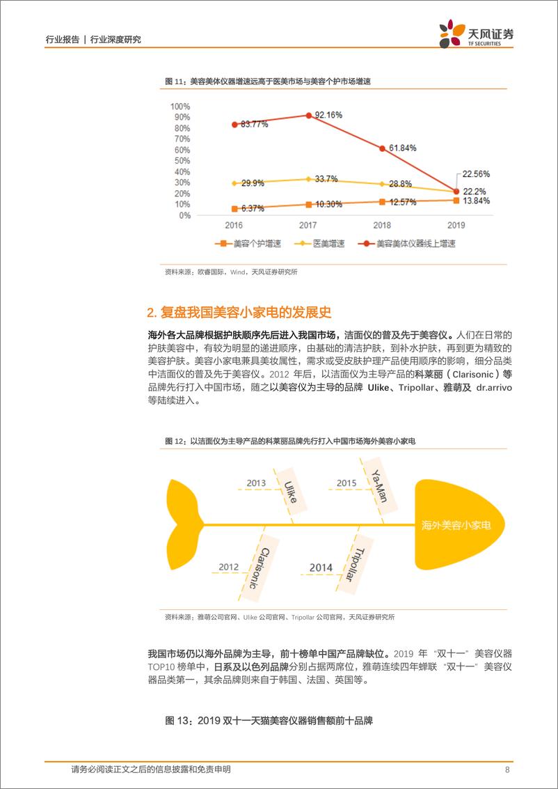 《家用电器行业：颜值经济下，美容小家电品牌何去何从？-天风证券-20201010》 - 第8页预览图