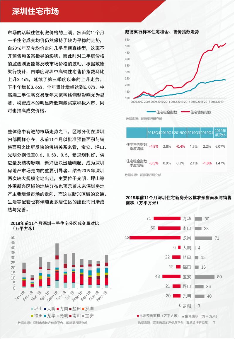 《戴德梁行-2019-2020深圳房地产市场回顾-2019.12-17页》 - 第8页预览图