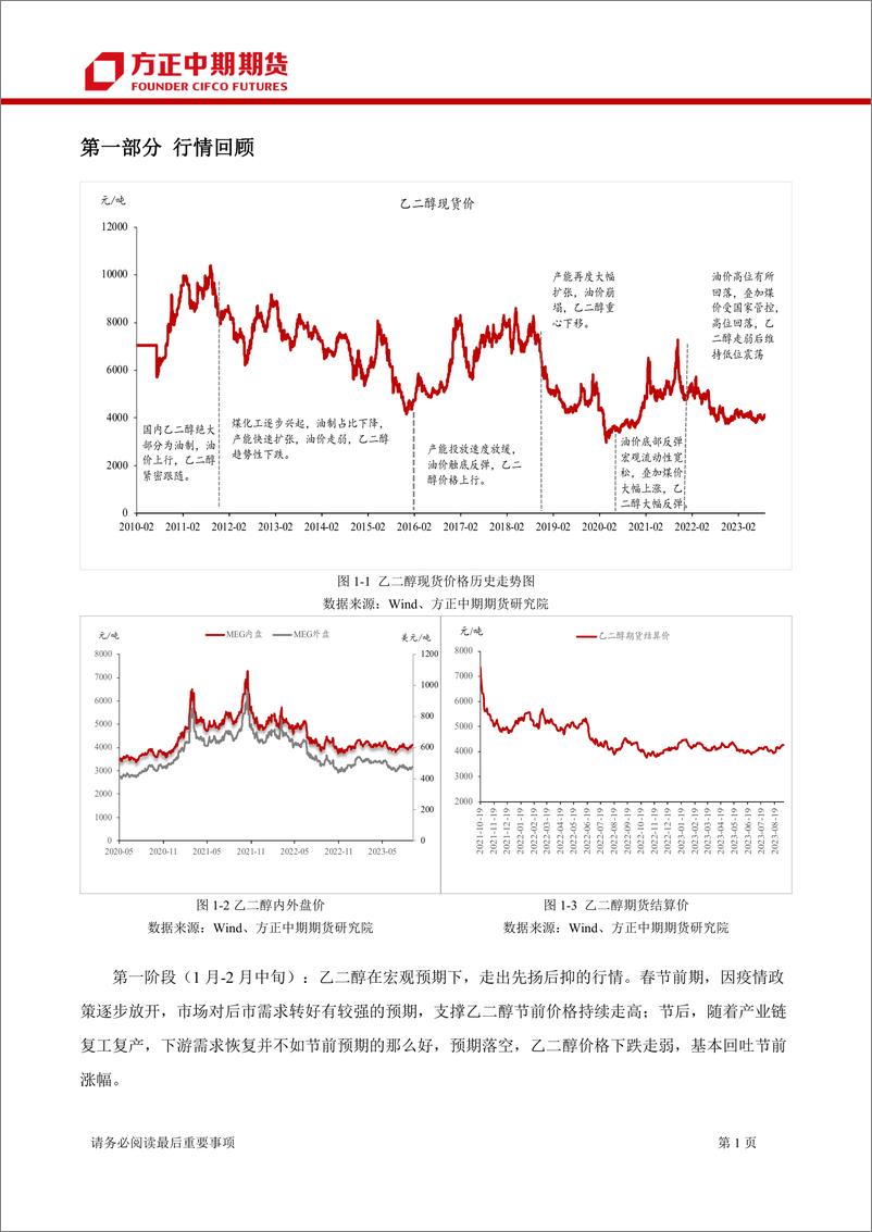 《乙二醇三季度行情回顾与四季度展望：供需双增令期价横盘震荡-20230911-方正中期期货-27页》 - 第4页预览图