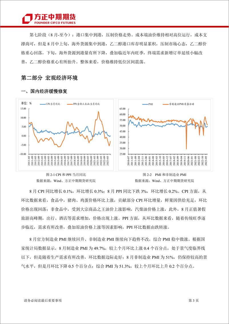 《乙二醇三季度行情回顾与四季度展望：供需双增令期价横盘震荡-20230911-方正中期期货-27页》 - 第6页预览图