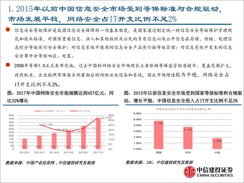 《信息安全行业：变革下投资机遇-20190110-中信建投-26页》 - 第5页预览图