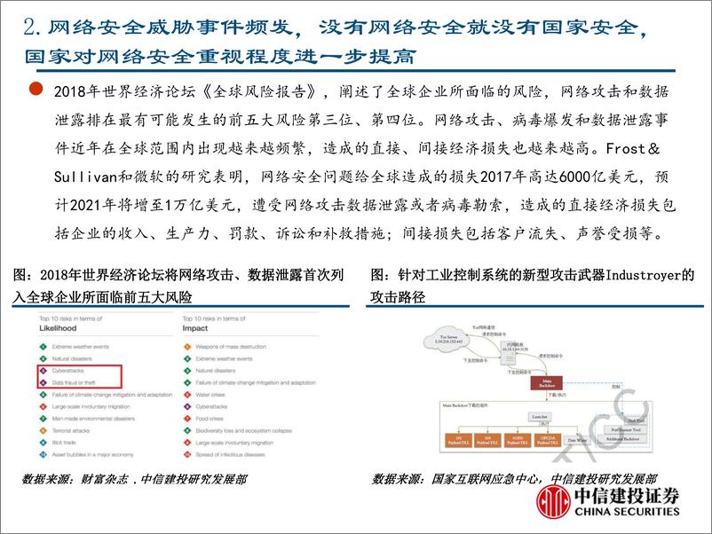 《信息安全行业：变革下投资机遇-20190110-中信建投-26页》 - 第6页预览图