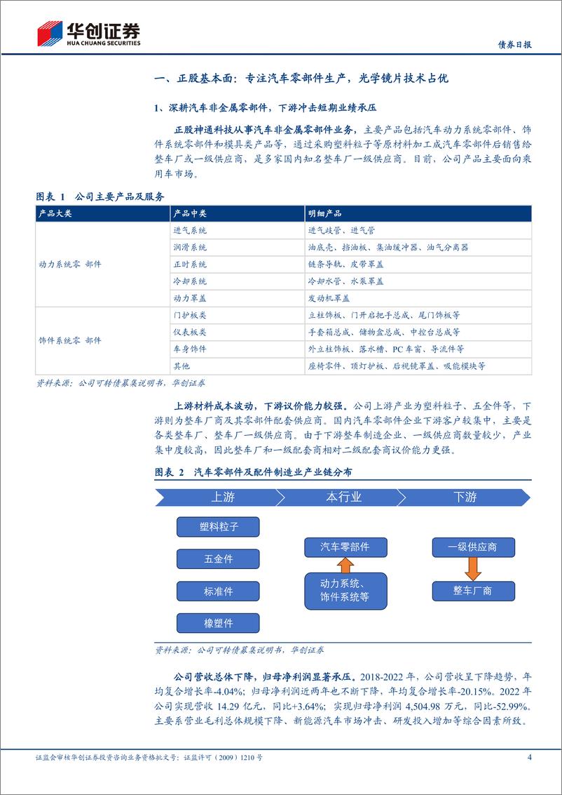 《神通转债上市定价分析：聚焦汽车非金属件，切入光学镜片领域-20230815-华创证券-15页》 - 第5页预览图