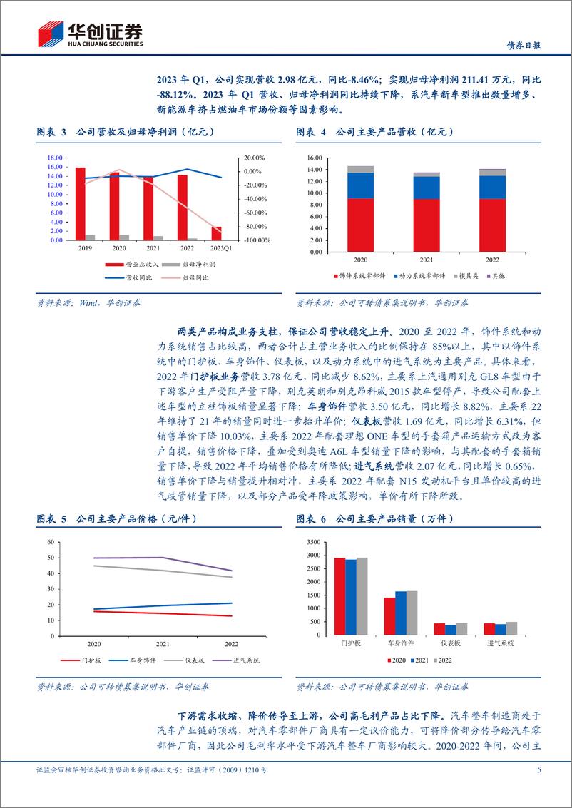 《神通转债上市定价分析：聚焦汽车非金属件，切入光学镜片领域-20230815-华创证券-15页》 - 第6页预览图