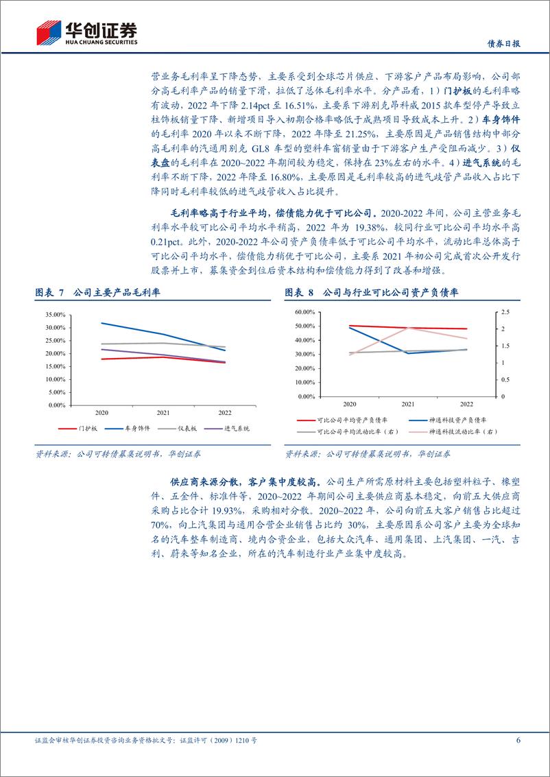 《神通转债上市定价分析：聚焦汽车非金属件，切入光学镜片领域-20230815-华创证券-15页》 - 第7页预览图