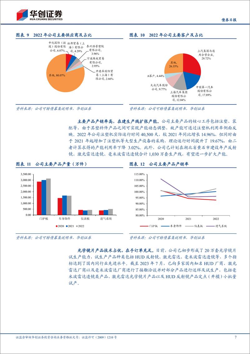 《神通转债上市定价分析：聚焦汽车非金属件，切入光学镜片领域-20230815-华创证券-15页》 - 第8页预览图