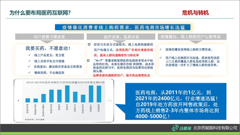 《药企如何参与药店新零售项目-35页》 - 第4页预览图