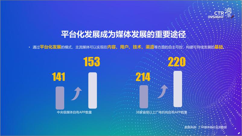 《2020中国媒体市场趋势》 - 第6页预览图