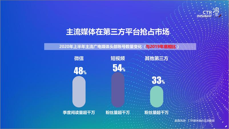 《2020中国媒体市场趋势》 - 第7页预览图