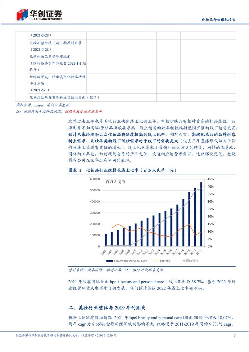 《化妆品行业跟踪报告：美妆行业与2019年的距离-20230811-华创证券-15页》 - 第6页预览图