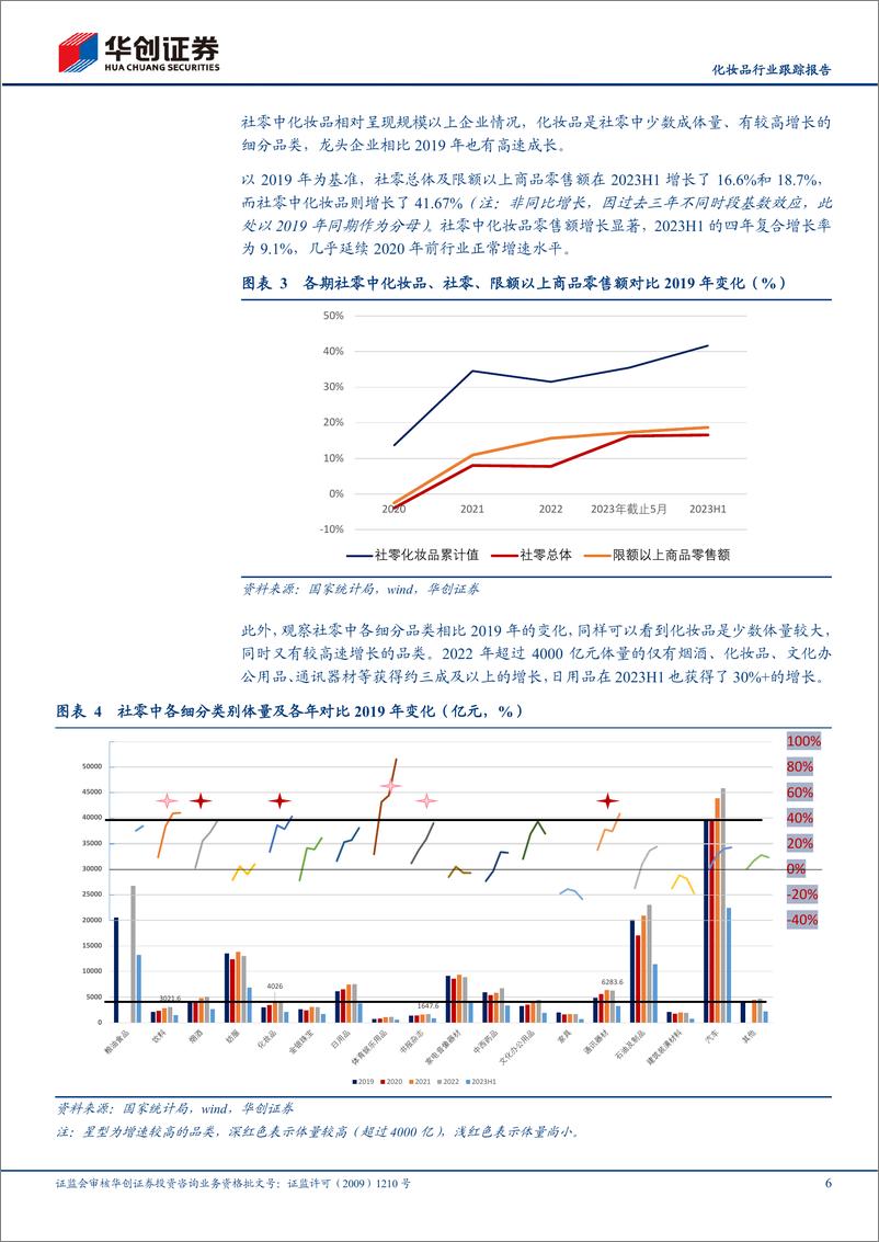 《化妆品行业跟踪报告：美妆行业与2019年的距离-20230811-华创证券-15页》 - 第7页预览图