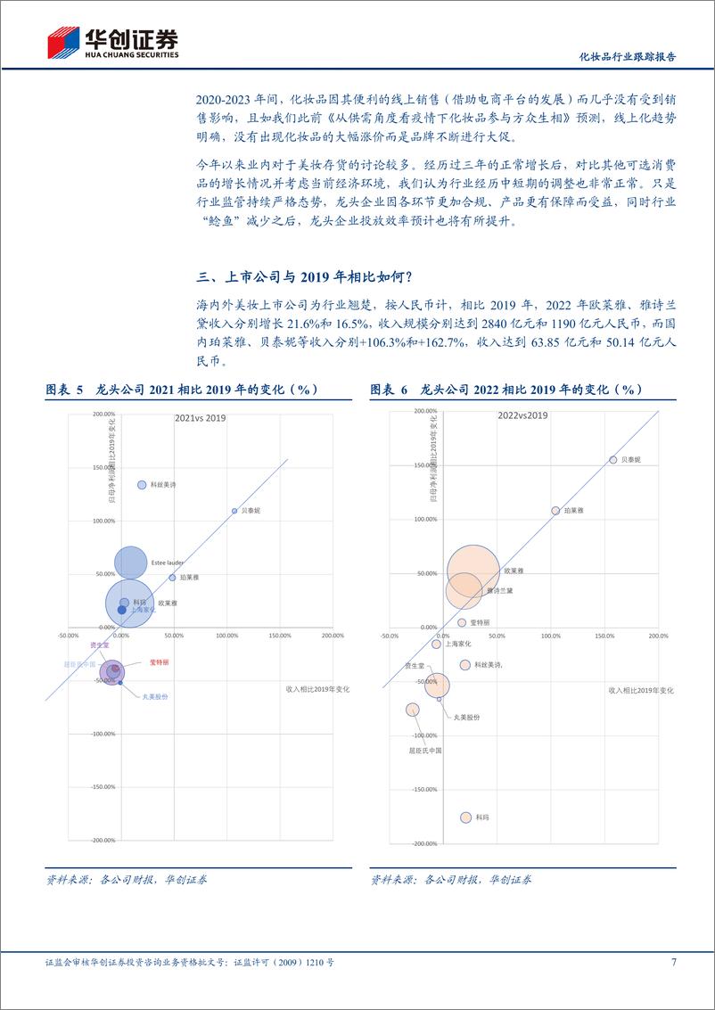 《化妆品行业跟踪报告：美妆行业与2019年的距离-20230811-华创证券-15页》 - 第8页预览图