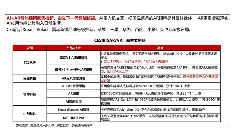 《科技行业：从2025CES看科技消费创新方向-250113-华安证券-21页》 - 第5页预览图