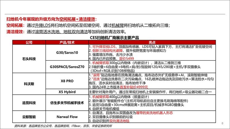 《科技行业：从2025CES看科技消费创新方向-250113-华安证券-21页》 - 第8页预览图