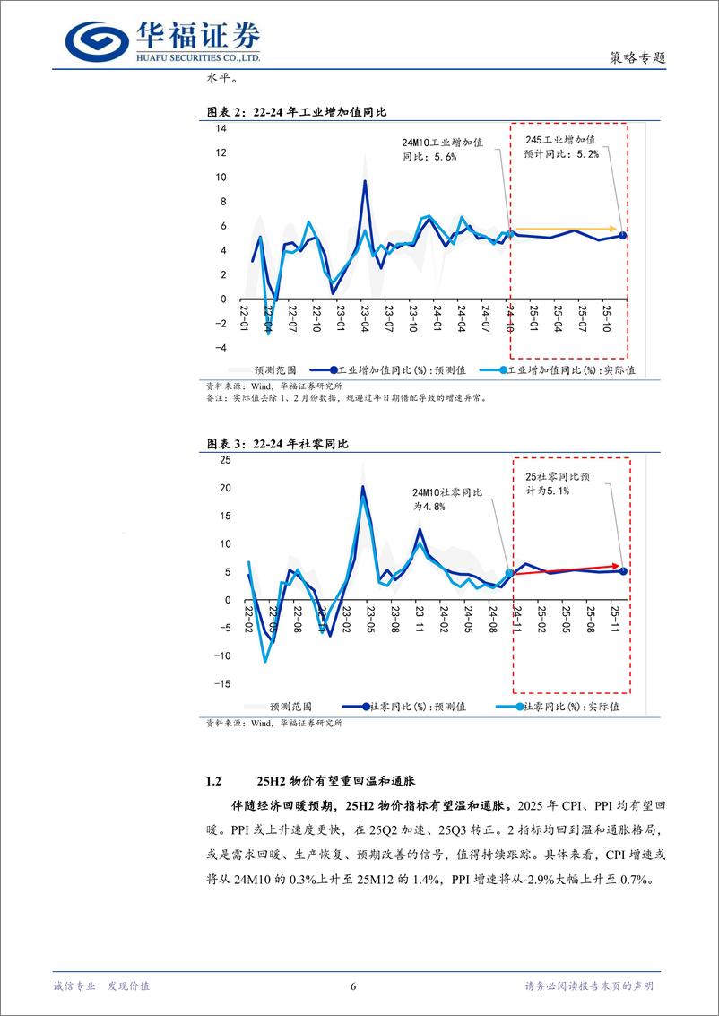 《2025年度策略系列报告“碧海潮生，日出东方”：转机何在-241213-华福证券-25页》 - 第6页预览图