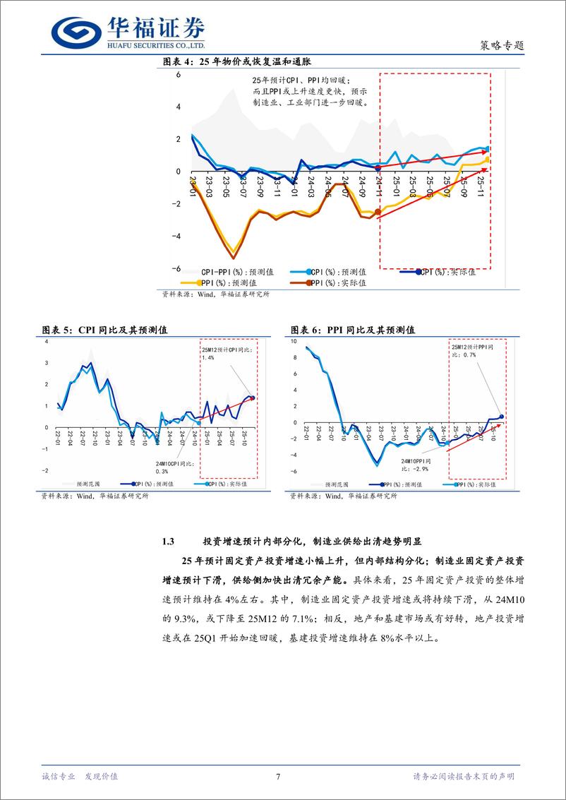 《2025年度策略系列报告“碧海潮生，日出东方”：转机何在-241213-华福证券-25页》 - 第7页预览图