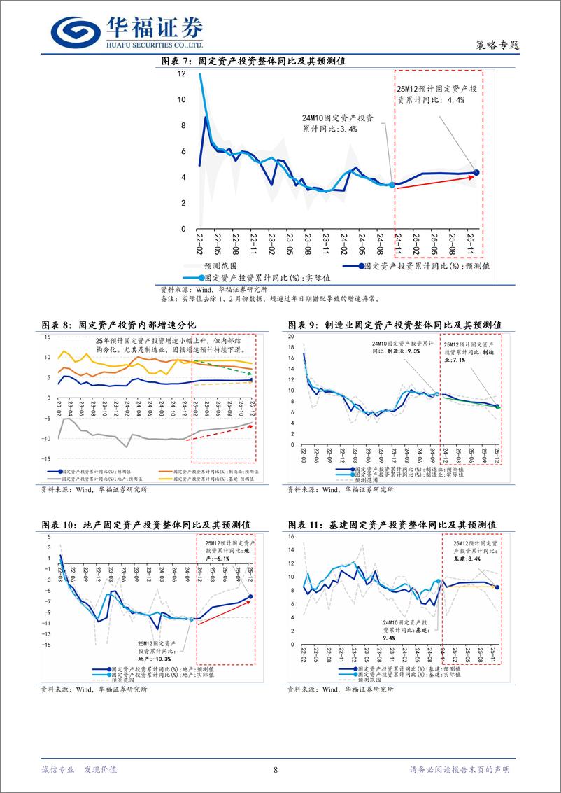 《2025年度策略系列报告“碧海潮生，日出东方”：转机何在-241213-华福证券-25页》 - 第8页预览图