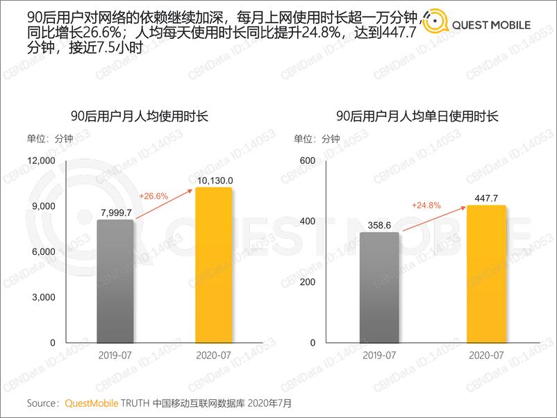 《互联网行业：2020年中90后人群洞察报告》 - 第4页预览图