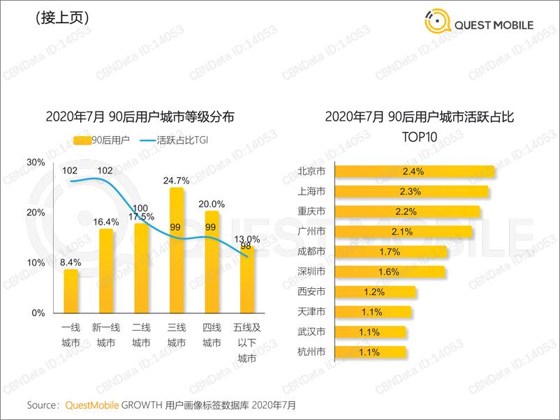 《互联网行业：2020年中90后人群洞察报告》 - 第6页预览图