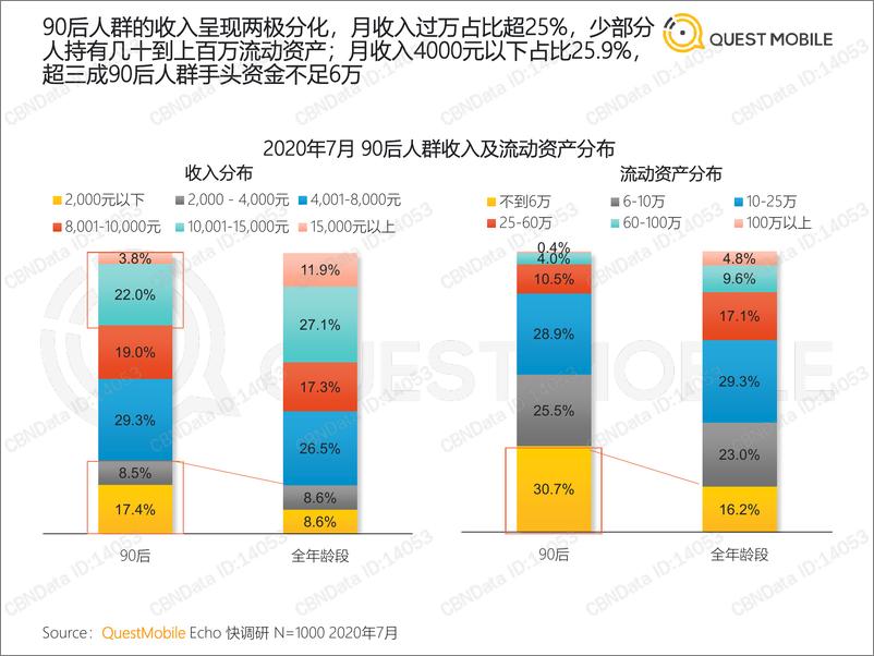 《互联网行业：2020年中90后人群洞察报告》 - 第8页预览图