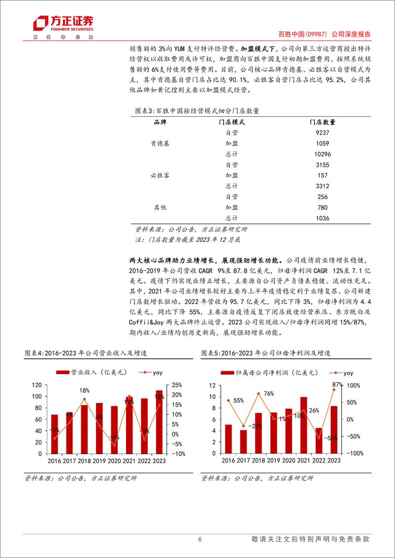 《百胜中国(09987.HK)公司深度报告：品牌与供应链构筑护城河，餐饮龙头战略重心重回增长-240326-方正证券-29页》 - 第6页预览图