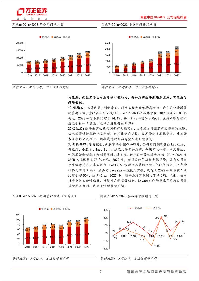 《百胜中国(09987.HK)公司深度报告：品牌与供应链构筑护城河，餐饮龙头战略重心重回增长-240326-方正证券-29页》 - 第7页预览图