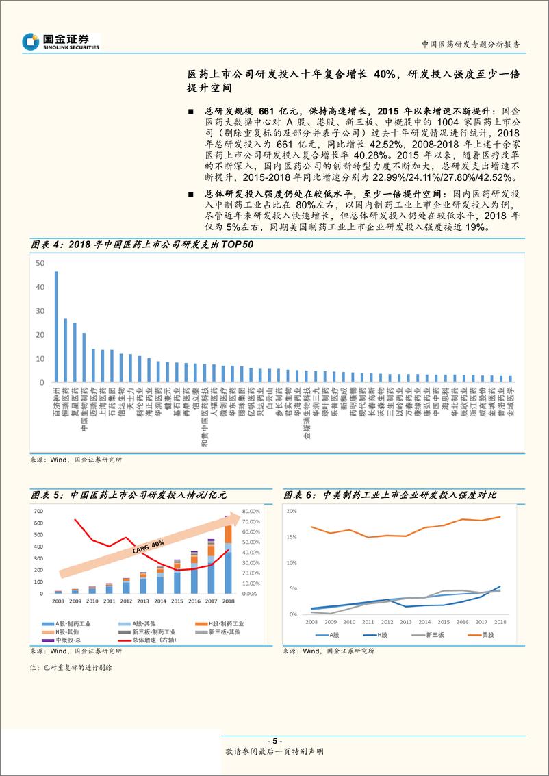 《中国医药行业研发专题分析报告：转型、创新、发展，中国医药研发蓬勃兴起，从2018年上市公司年报看国内医药研发-20190522-国金证券-18页》 - 第6页预览图