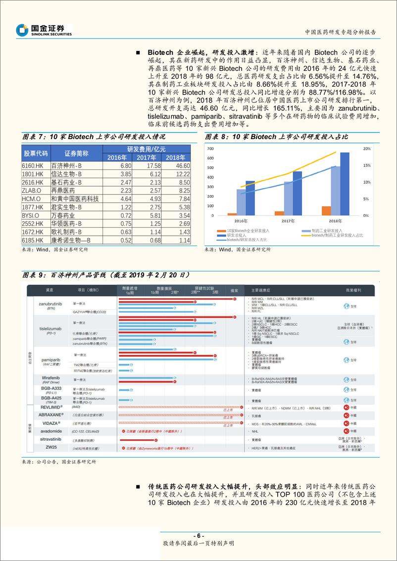 《中国医药行业研发专题分析报告：转型、创新、发展，中国医药研发蓬勃兴起，从2018年上市公司年报看国内医药研发-20190522-国金证券-18页》 - 第7页预览图