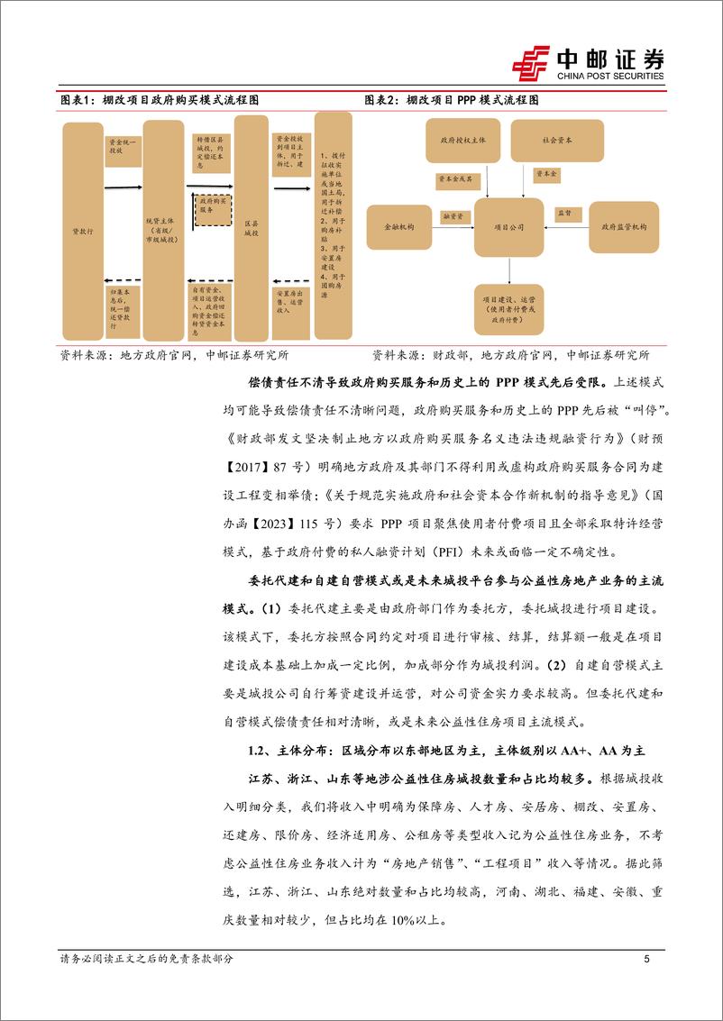 《固收专题：一文读懂城投涉房地产业务-240422-中邮证券-23页》 - 第5页预览图