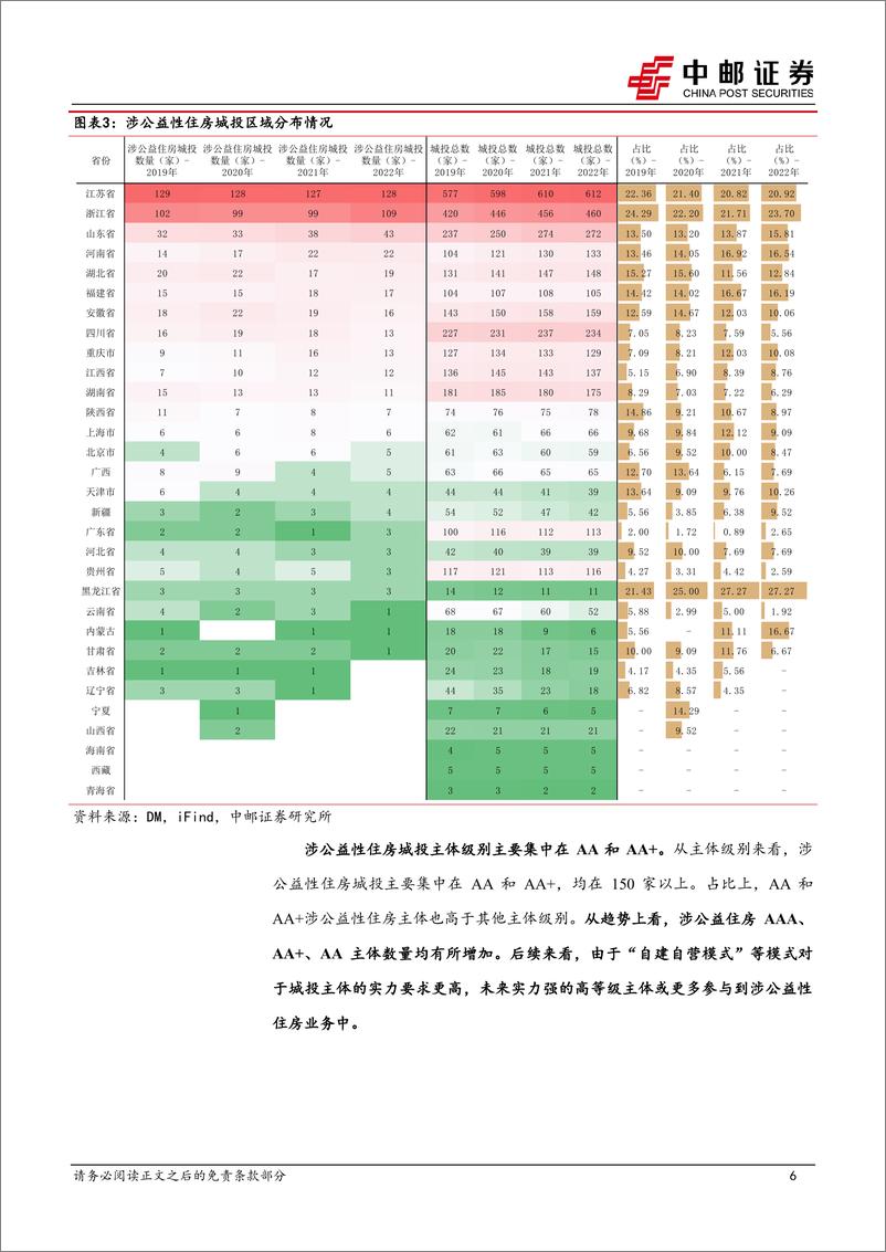 《固收专题：一文读懂城投涉房地产业务-240422-中邮证券-23页》 - 第6页预览图