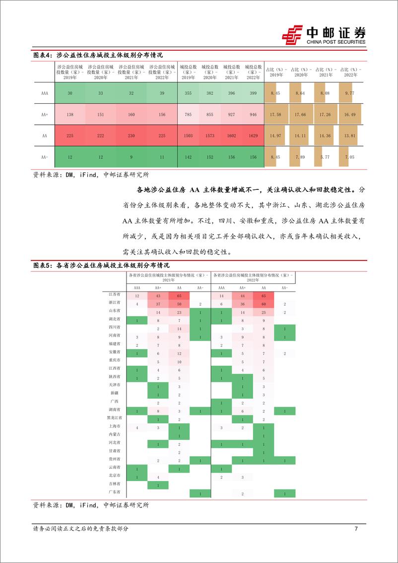 《固收专题：一文读懂城投涉房地产业务-240422-中邮证券-23页》 - 第7页预览图