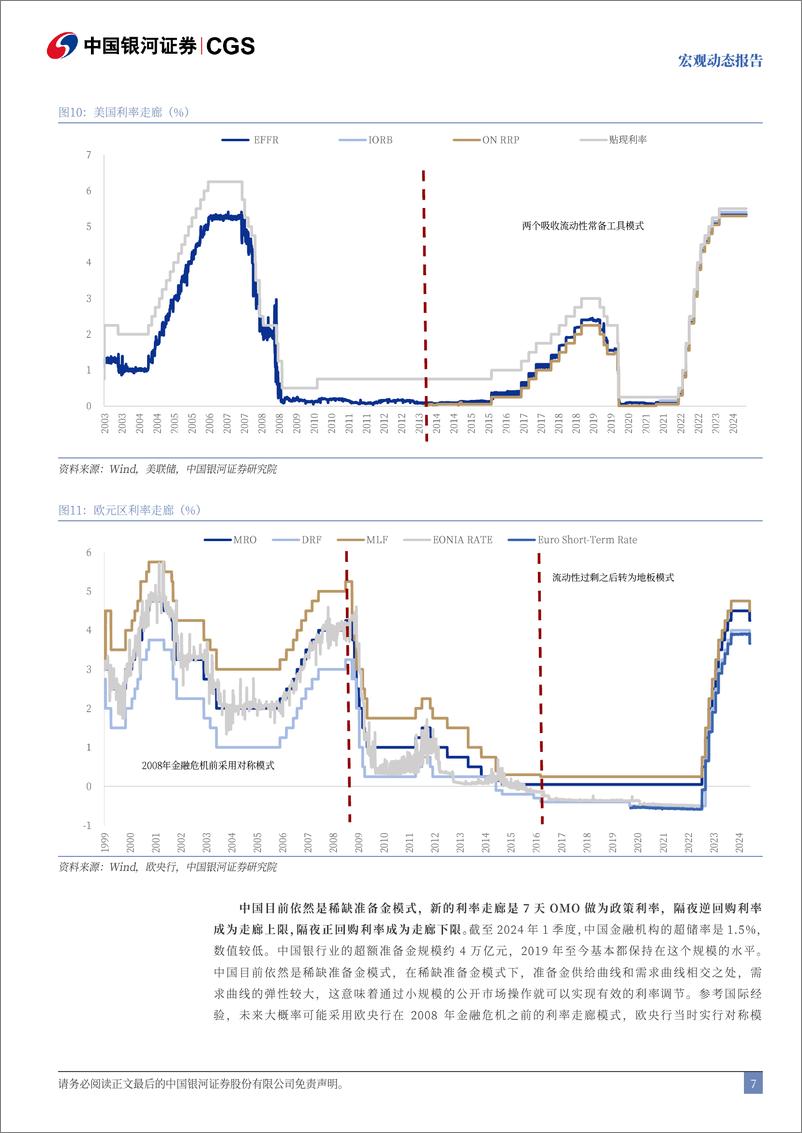 《宏观动态报告：央行开启新利率走廊的探索-240708-银河证券-10页》 - 第7页预览图