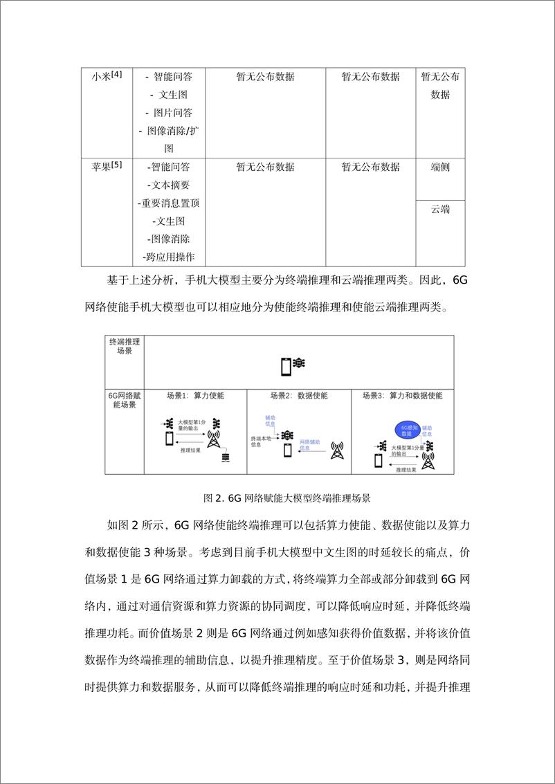 《面向AI大模型的网络使能技术白皮书-50页》 - 第8页预览图