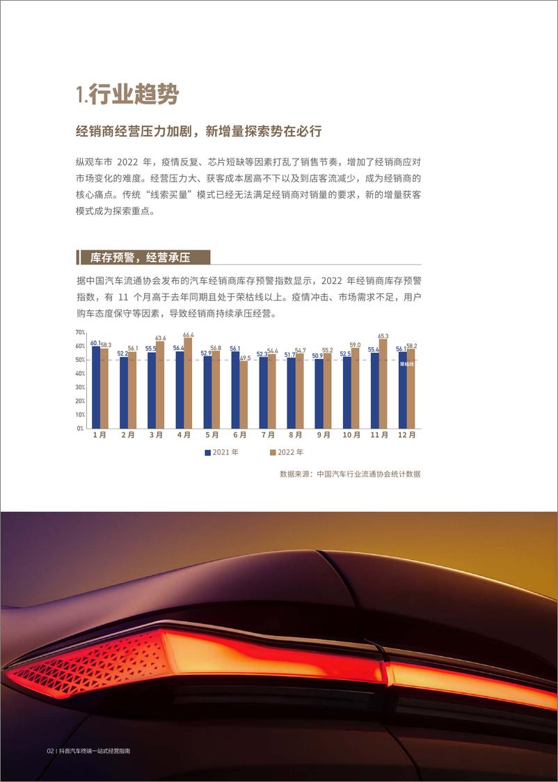 《2023抖音汽车终端一站式经营指南-直播短视频-45页》 - 第6页预览图