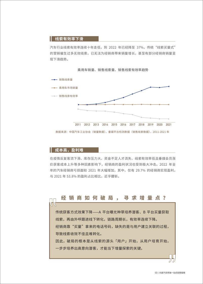 《2023抖音汽车终端一站式经营指南-直播短视频-45页》 - 第7页预览图