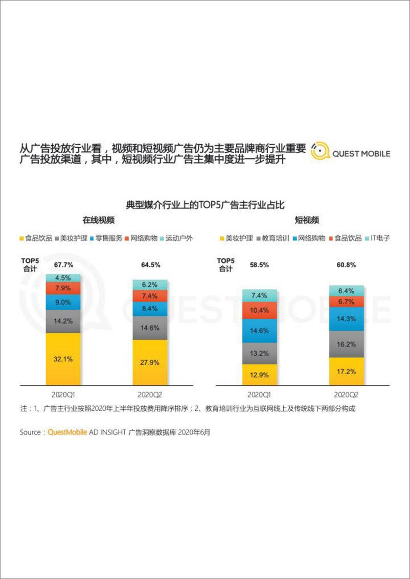 《互联网广告市场2020半年大报告-QuestMobile-202008》 - 第6页预览图