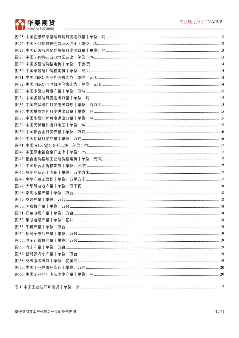 《工业硅月报：生产受限，消费低迷，硅价大幅波动-20230205-华泰期货-21页》 - 第5页预览图