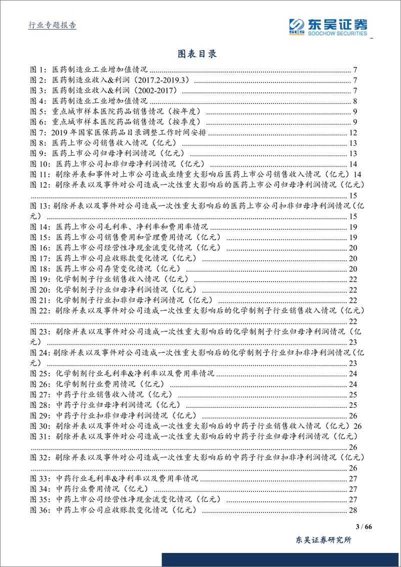 《医药生物行业2018年&2019年Q1总结：医药行业整体承压，商誉减值拖累业绩，创新药产业链和医药自主消费领域增长迅速-20190509-东吴证券-66页》 - 第4页预览图