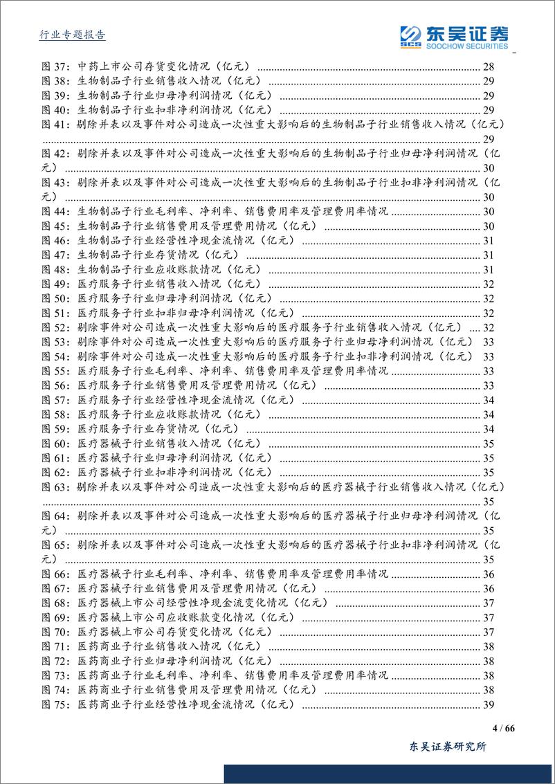 《医药生物行业2018年&2019年Q1总结：医药行业整体承压，商誉减值拖累业绩，创新药产业链和医药自主消费领域增长迅速-20190509-东吴证券-66页》 - 第5页预览图