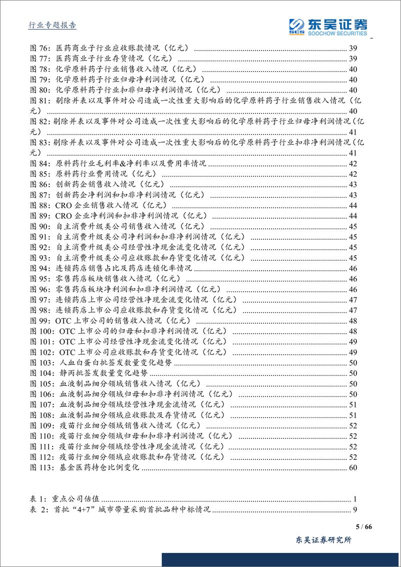 《医药生物行业2018年&2019年Q1总结：医药行业整体承压，商誉减值拖累业绩，创新药产业链和医药自主消费领域增长迅速-20190509-东吴证券-66页》 - 第6页预览图