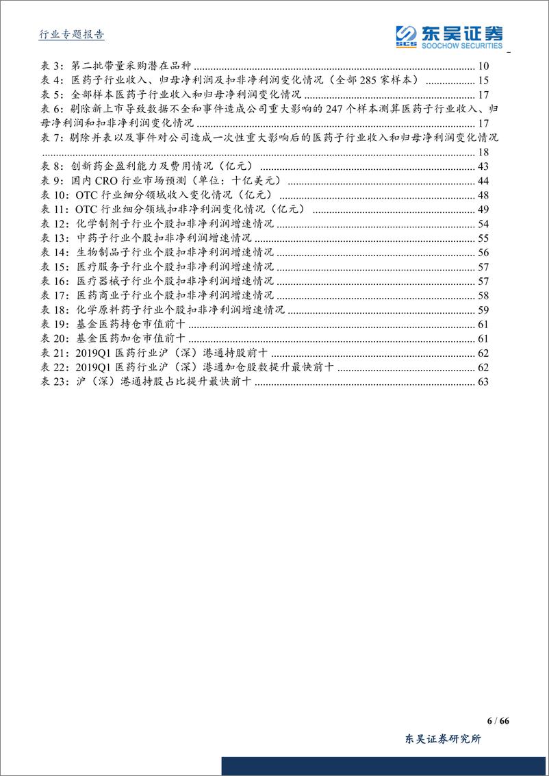 《医药生物行业2018年&2019年Q1总结：医药行业整体承压，商誉减值拖累业绩，创新药产业链和医药自主消费领域增长迅速-20190509-东吴证券-66页》 - 第7页预览图